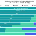 Counterpoint Nokia HMD Global Trust From Users 1