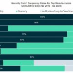 Counterpoint Nokia HMD Global Trust From Users 2