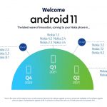 Nokia HMD Global Android 11 Roadmap