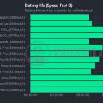 Smartphone-STG-battery-life-840×472