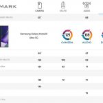 dxomark displays first rank