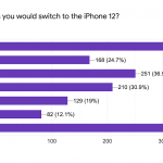 iPhone-12-survey