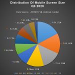Antutu Report on Global Mobile Phone Users Preferences Q3 2020 1