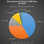 Antutu Report on Global Mobile Phone Users Preferences Q3 2020 3