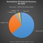 Antutu Report on Global Mobile Phone Users Preferences Q3 2020 4