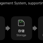 OPPO-Full-path-Colour-Management-System