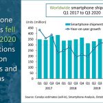 canalys samsung first global ship smartphones 1