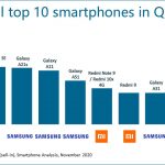 canalys samsung first global ship smartphones 3