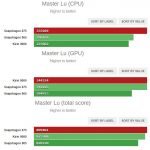 snapdragon 875 vs kirin 9000 before launch