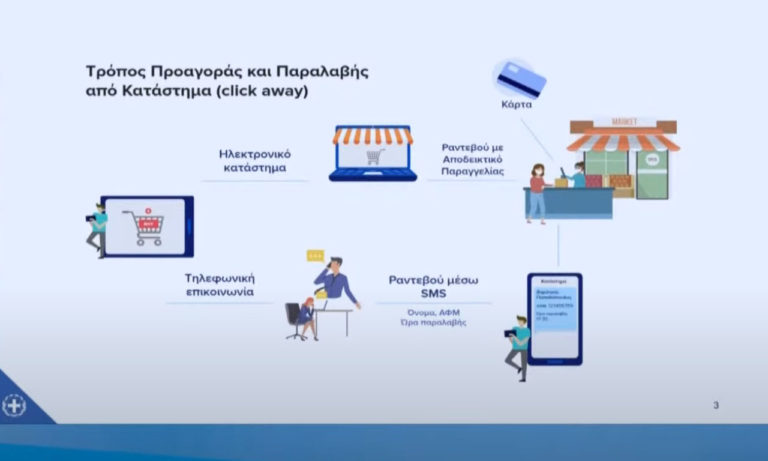 click away lockdown greece
