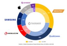 Mediatek marketshare