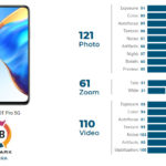 xiaomi mi 10t pro dxomark 1