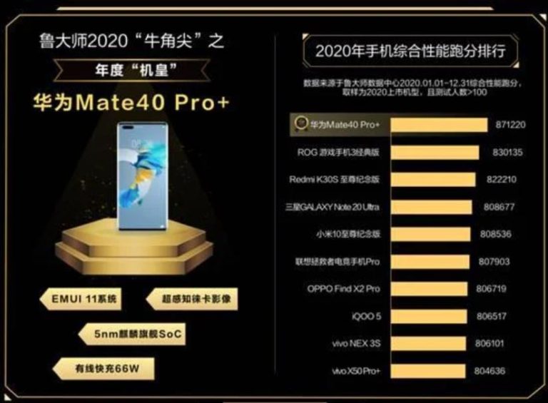 masterlu rankings