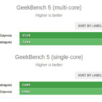 samsung galaxy s21 ultra exynos 2100 vs snapdragon 888