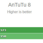 samsung galaxy s21 ultra exynos 2100 vs snapdragon 888 2