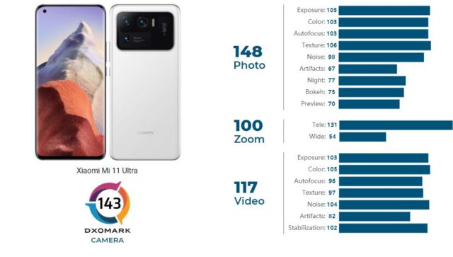 Xiaomi Mi 11 ultra 