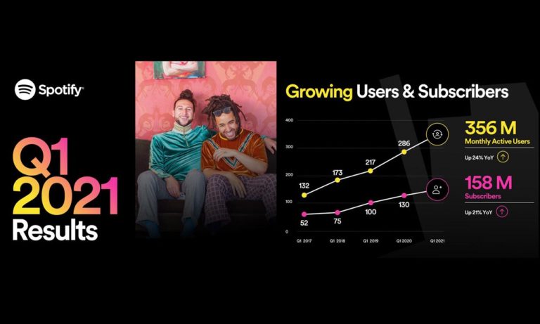 spotify premium grow