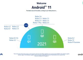 hmd global nokia android 11 roadmap