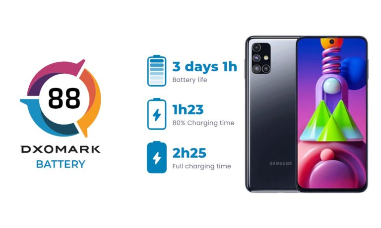 samsung galaxy m51 autonomy beast dxomark