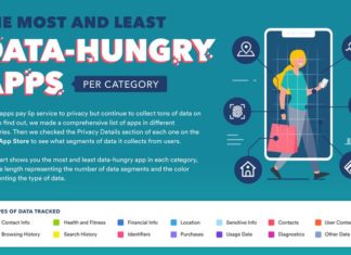 apps