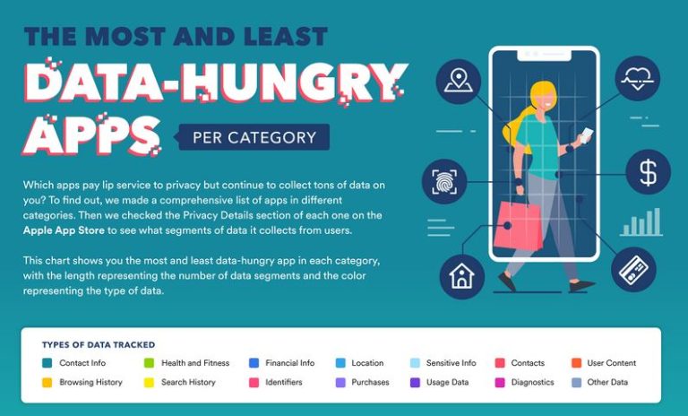 apps