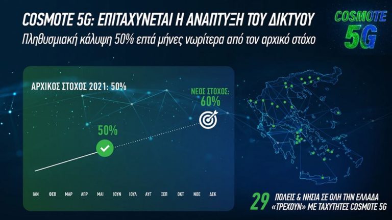 cosmote 5g