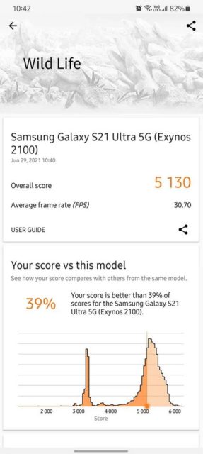 Exynos 2200