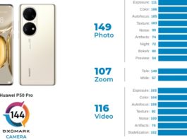 Huawei P50 Pro @ DxOMark : Τα σπάει σε όλα! Huawei P50 Pro