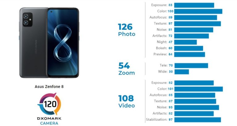 asus zenfone