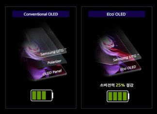 samsung galaxy z fold 3 Eco²OLED display