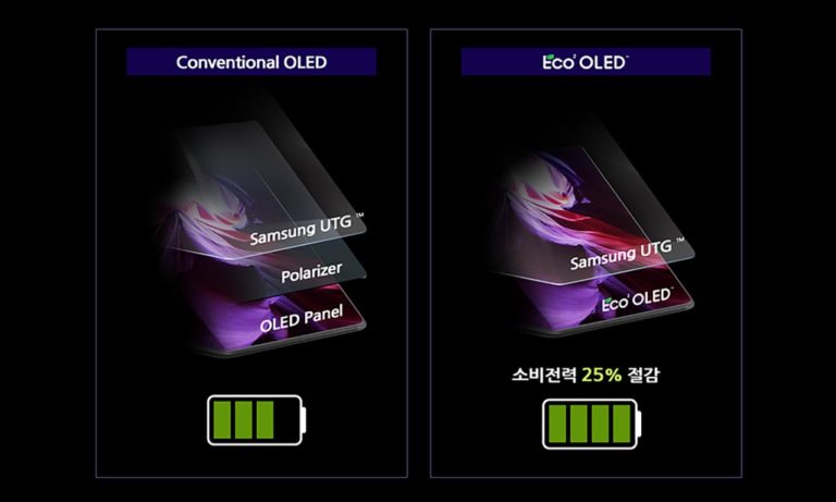 samsung galaxy z fold 3 Eco²OLED display