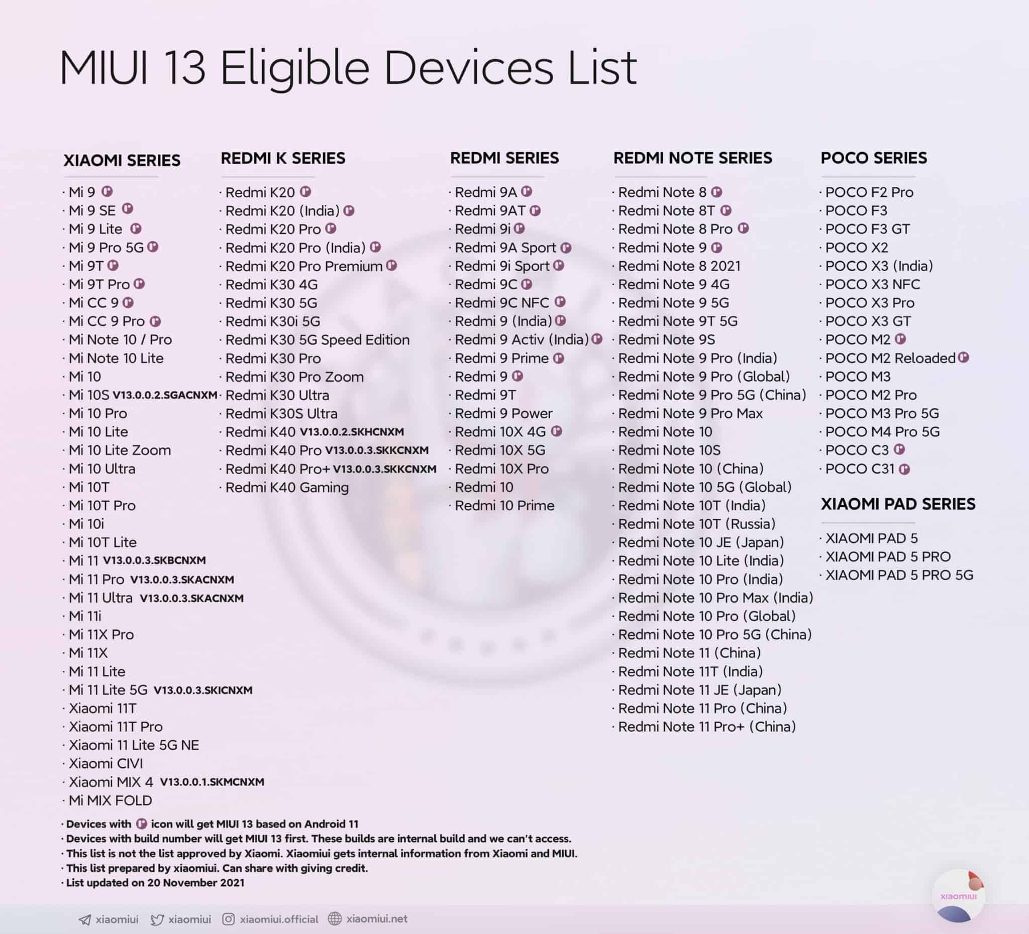 All Xiaomi Redmi Poco smartphones and tablets MIUI 13