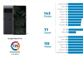 google pixel 6 pro @ dxomark