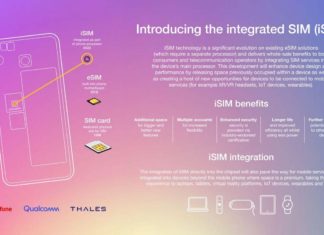 Qualcomm Vodafone Thales Samsung Galaxy Z Flip 3 iSIM