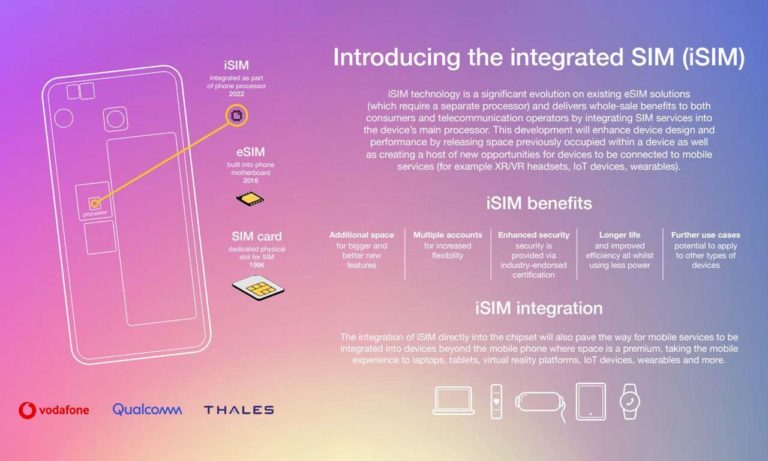 Qualcomm Vodafone Thales Samsung Galaxy Z Flip 3 iSIM