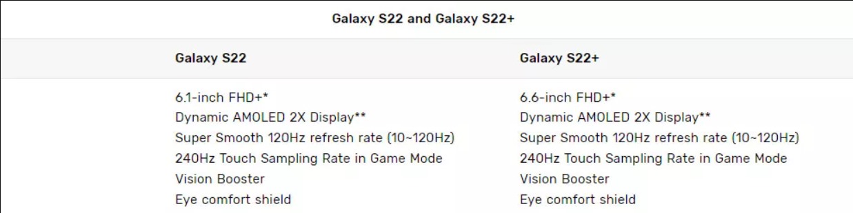 Samsung Gaaxy S22 refresh rate