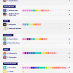 01_Most-Invasive-Kids-Apps_Most-Least-Data-Hungry-per-Category