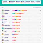 03_Invasive-Kids-Apps_Individual-Category-Rankings_Educational