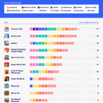 04_Invasive-Kids-Apps_Individual-Category-Rankings_Gaming