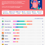 05_Invasive-Kids-Apps_Individual-Category-Rankings_Social-Media