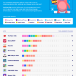 06_Invasive-Kids-Apps_Individual-Category-Rankings_Video-Streaming