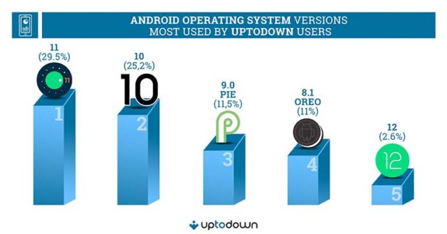 Android 12 Browser OEM Users 1