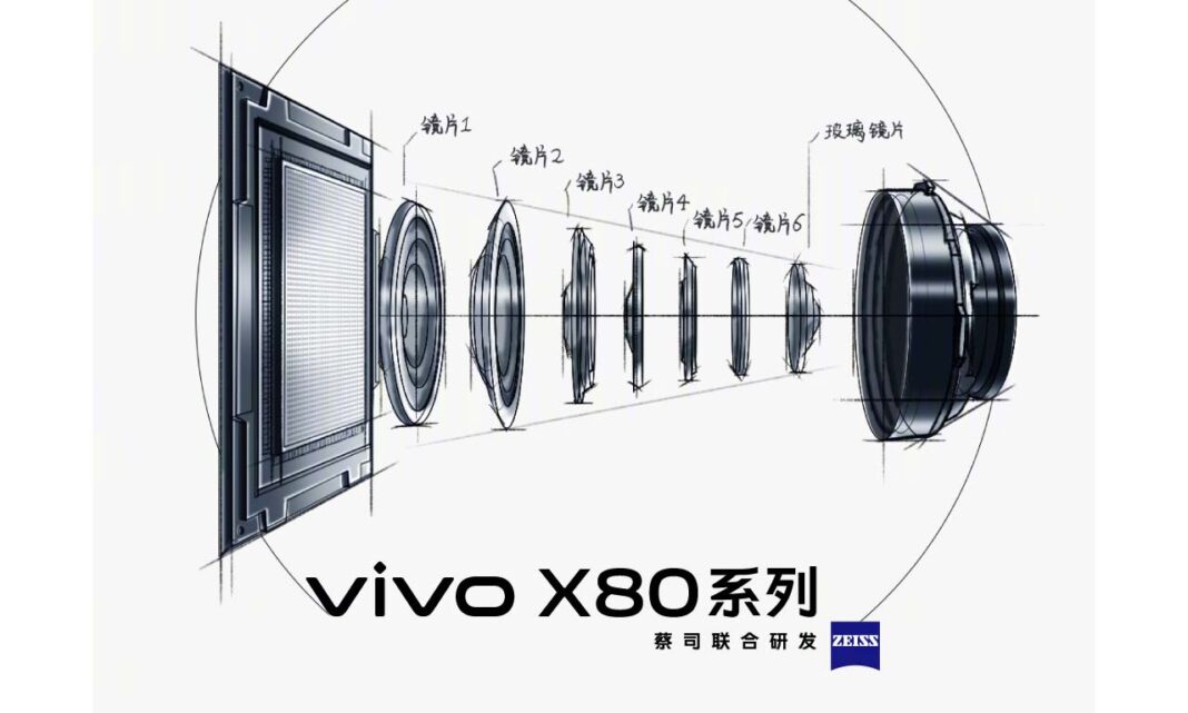 Vivo X80 Sony IMX866