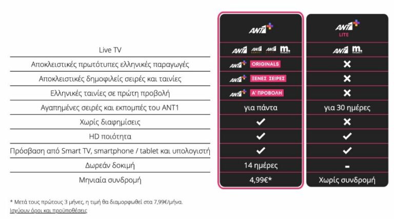 ΑΝΤ1+