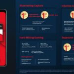 snapdragon 6 gen 1