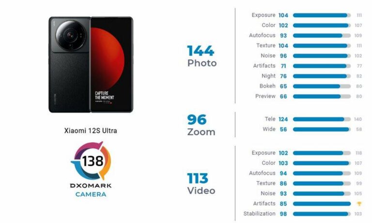 xiaomi 12s ultra