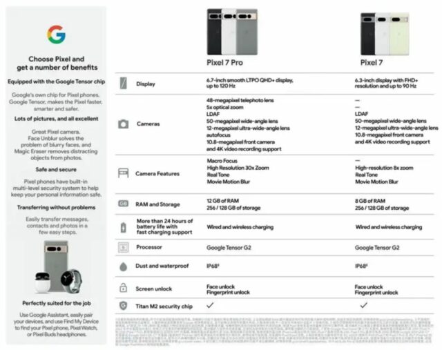 google pixel 7 pro specs