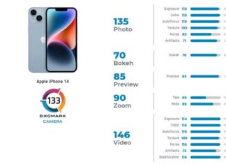 apple iphone 14 dxomark