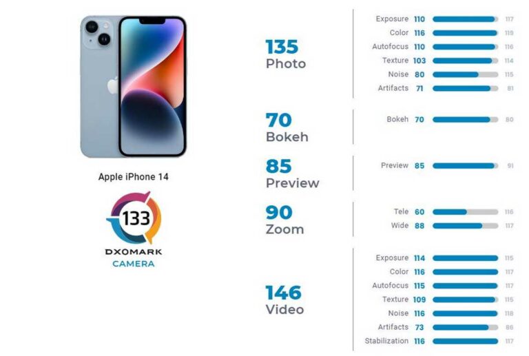 apple iphone 14 dxomark