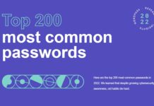 password 2022